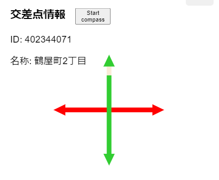 交差点情報の表示例